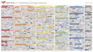 Tecnologias de Marketing Disponíveis em 2016